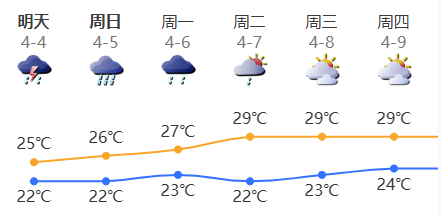 天气早知道|强对流天气即将上线 深圳清明雨纷纷