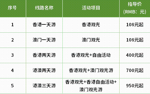2026年第二季度港澳游诚信指导价发布