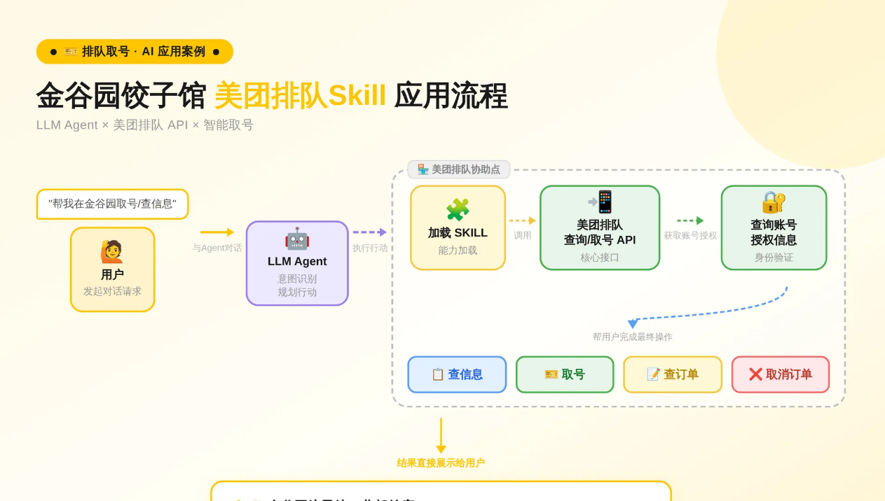 北京最火饺子馆加入美团首批AI体验官 上线“AI帮排队”服务