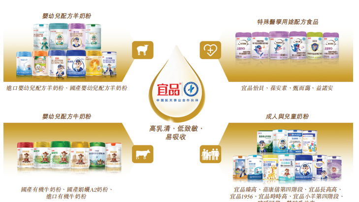 消费观察 | 宜品靠“特医食品”杀出外资重围？