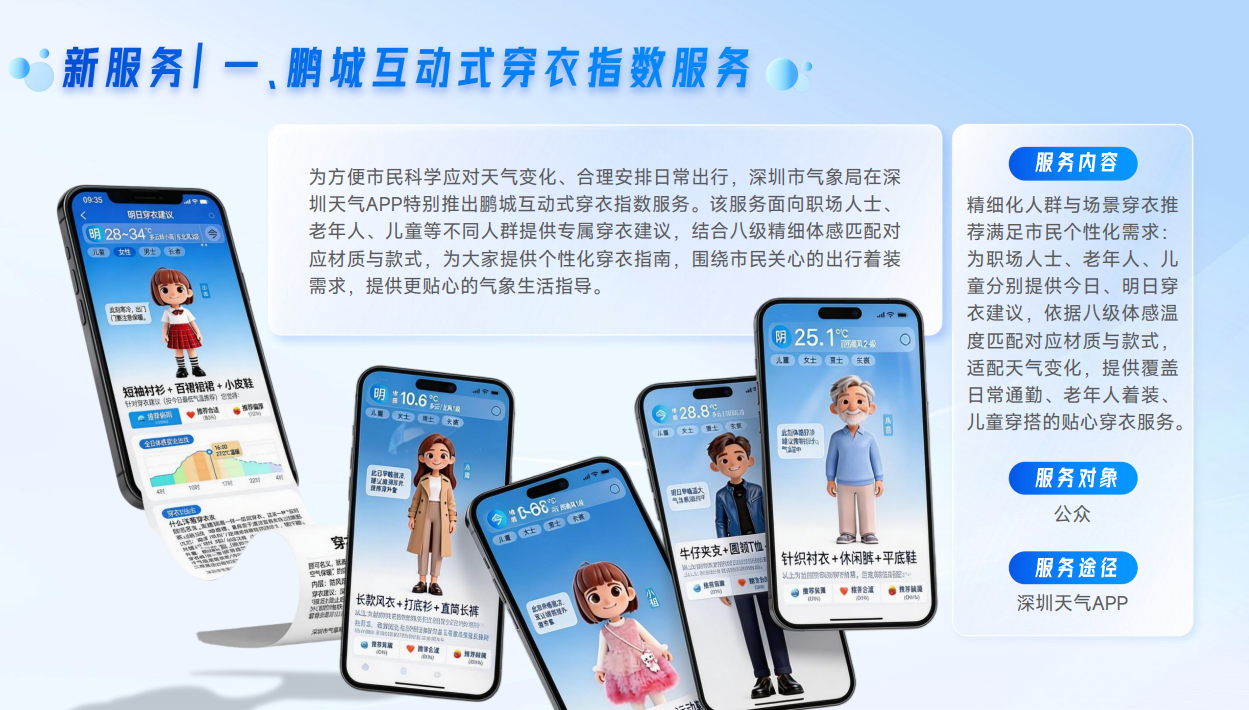 超百万人次打卡  用户赞深圳天气“互动式智能穿衣指数”是宝藏APP