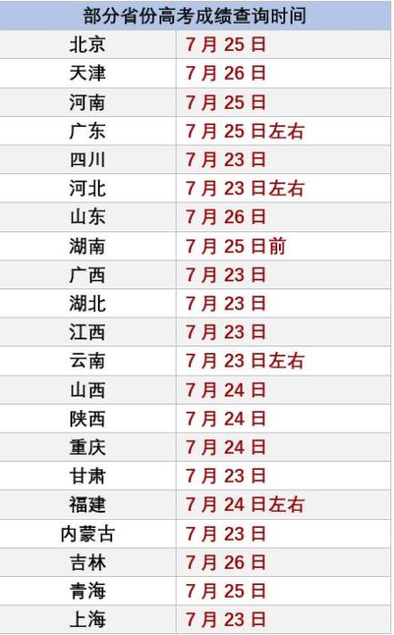 人口何时公布_人口普查(3)