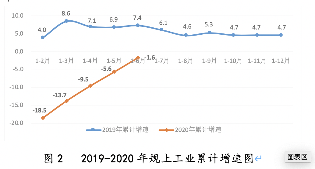 福建省2020年gdp增速_2020中國GDP增速2.3 ,總量101萬億元