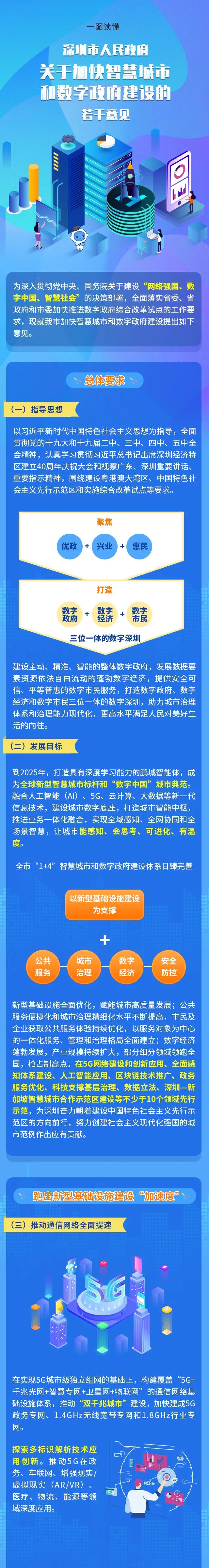 一图读懂《深圳市人民政府关于加快智慧城市和数字政府建设的若干意见》