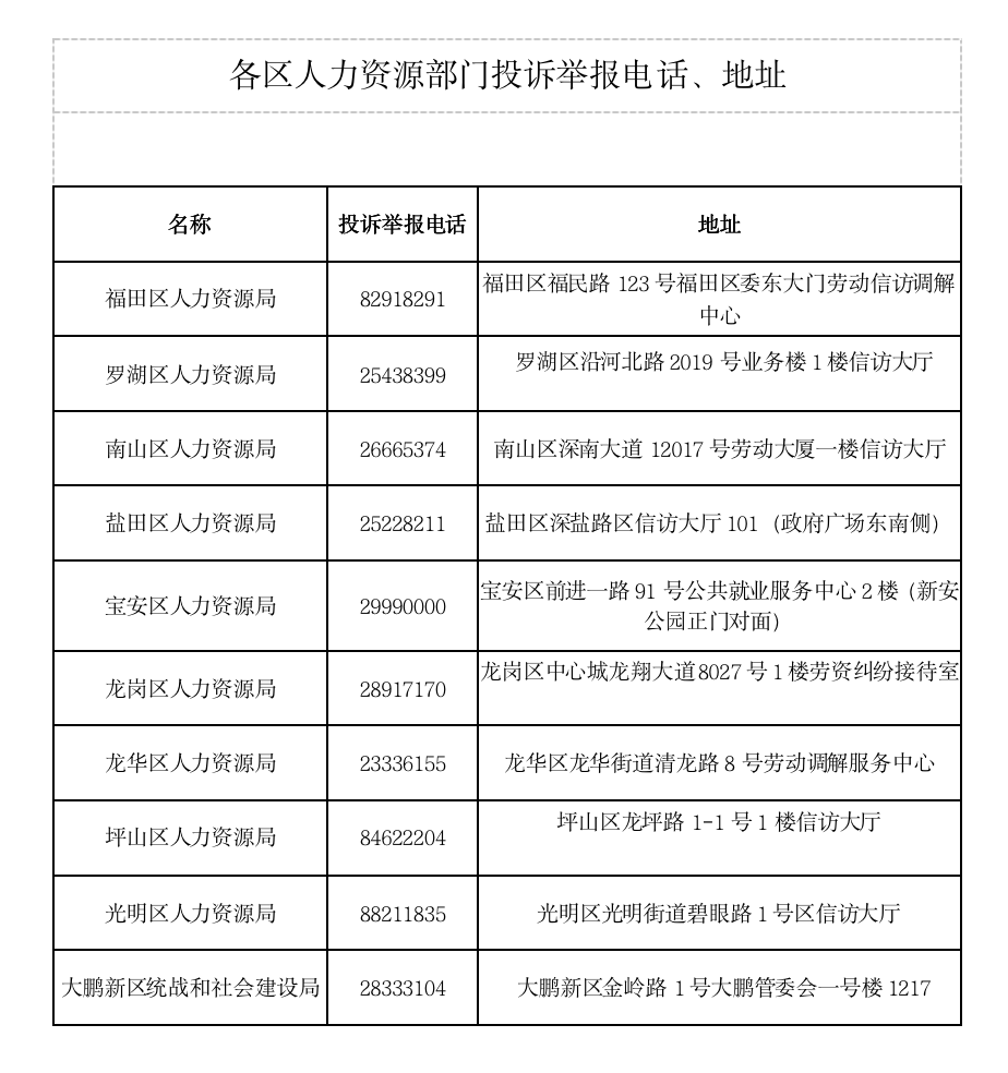 已追回4044万元深圳10个欠薪投诉举报电话发布老板欠薪就打这些电话