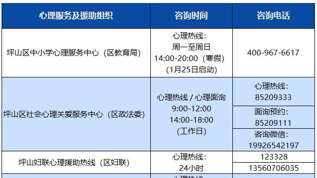 【民生实事】等你聊聊心里话 深圳坪山教育心理热线开通