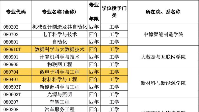 【学有优教】高校本科专业备案结果公布 深圳技术大学、南方科技大学新增12个专业