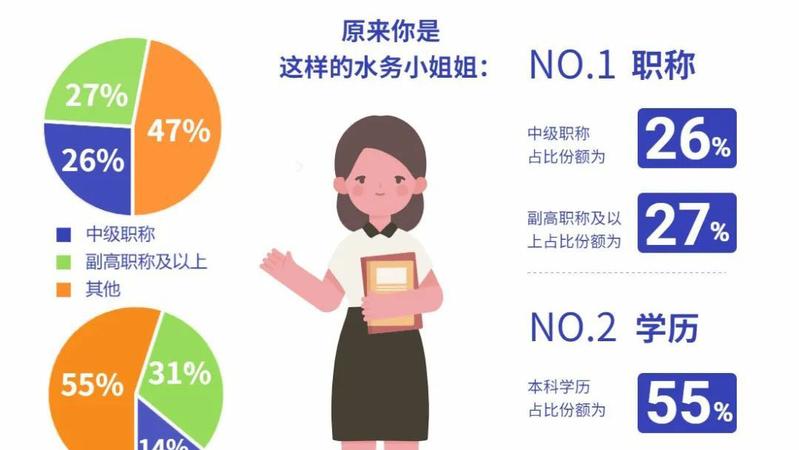 【榜样力量】摘下口罩，原来你是这样的深圳水务小姐姐