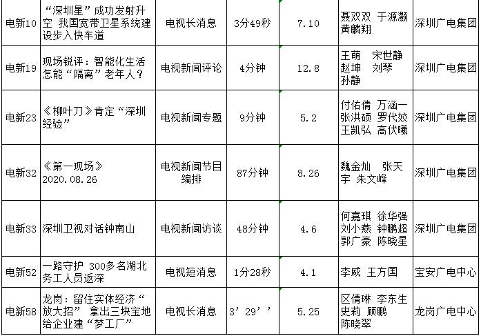 新闻播报目录图片