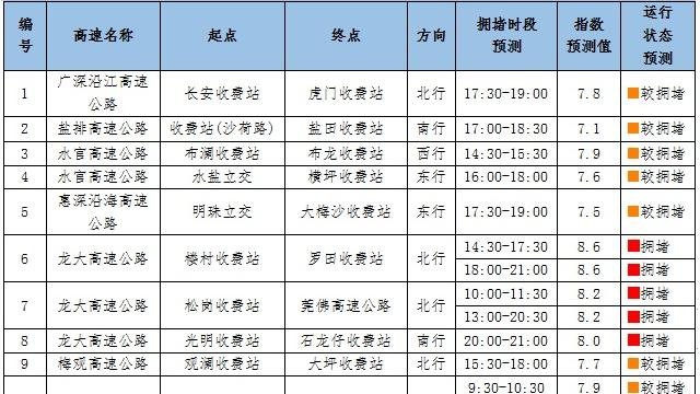 【便民服务】清明深圳交通指引：高速免费、外地车不限行