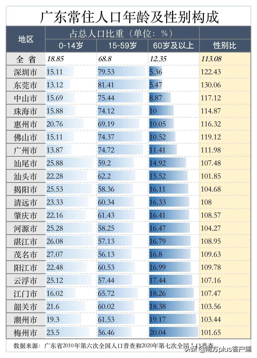 深圳人口密度分布图片