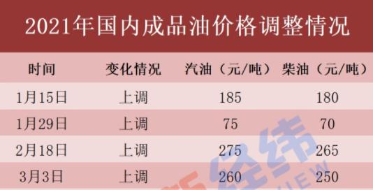 国内油价上涨概率 2c8872f1-d389-4a1a-969c-5fad9e69abb5.png.2