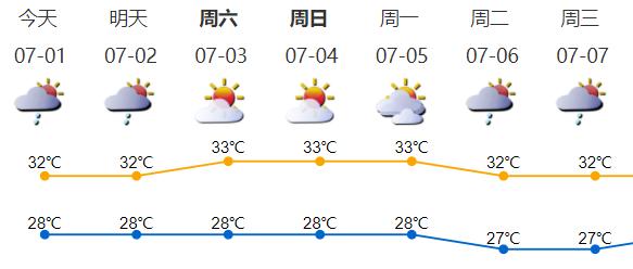 深圳“台风季”要来了？