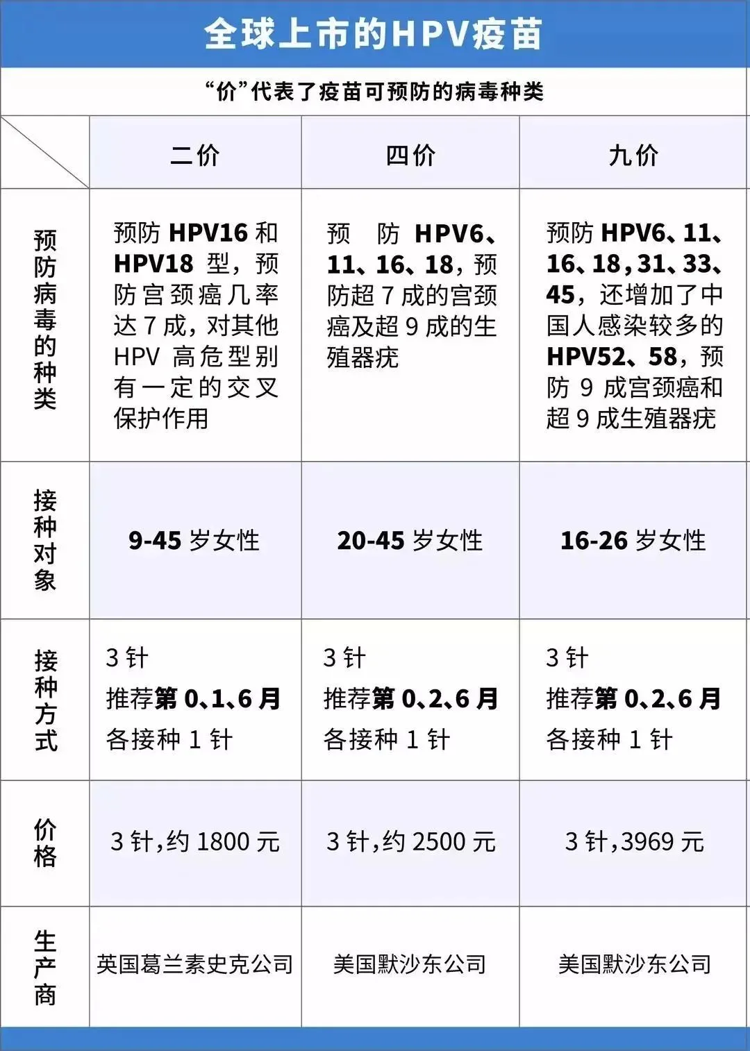 10366个靓女中签7月份深圳九价hpv疫苗已到手