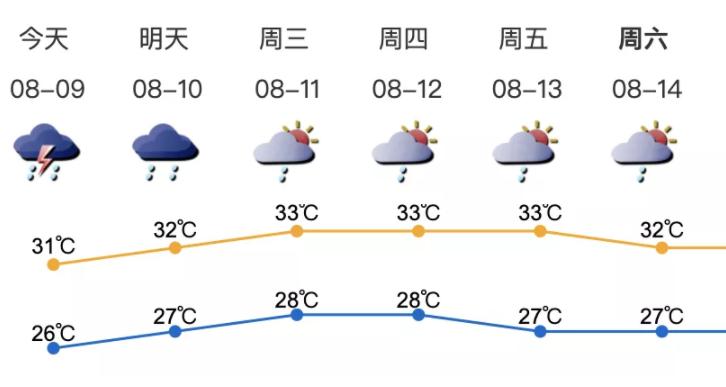 深新早点丨注意！深圳已连续8天暴雨预警，未来一周仍有局部强降雨
