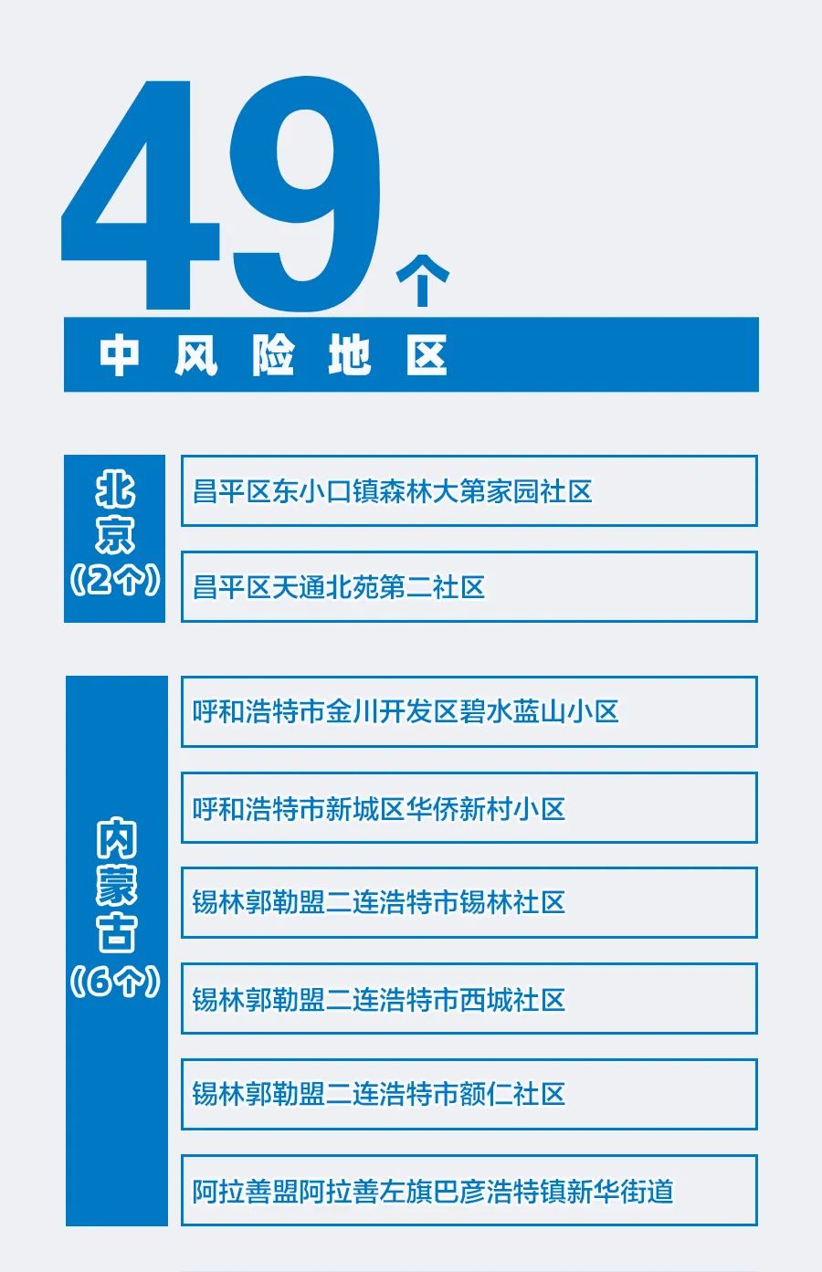 高风险地区定义图片