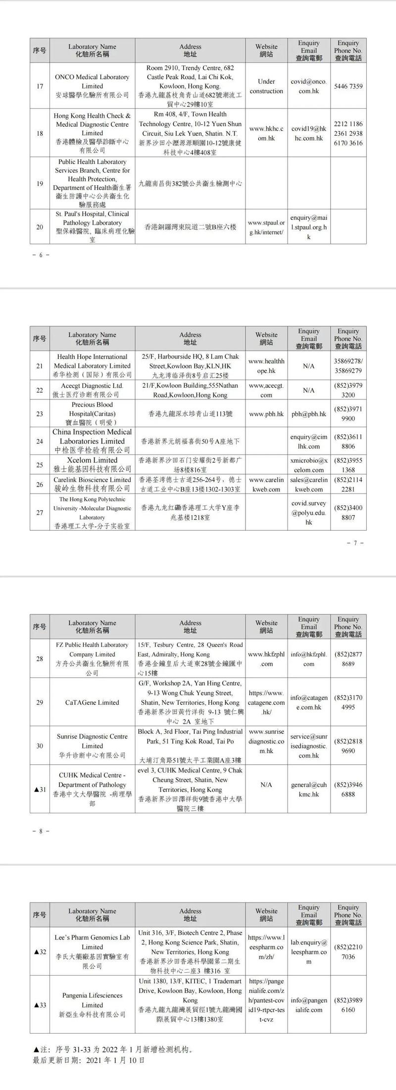 香港入境旅客核酸检测报告有关要求!