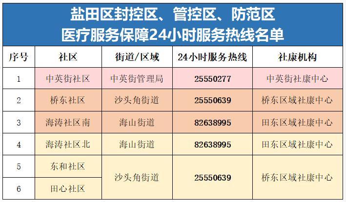 24小时服务热线已经开通——设置了多条医疗服务保障24小时热线盐田区