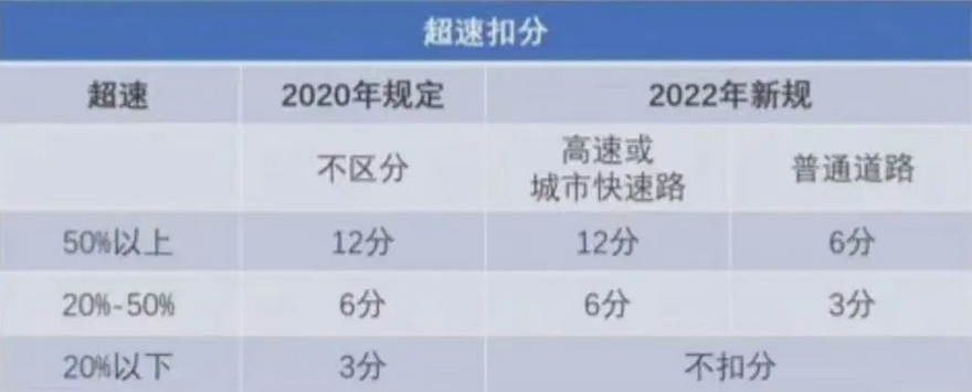 这些行为不再扣分,交通违法记分大调整来了!重点在这→_深圳新闻网