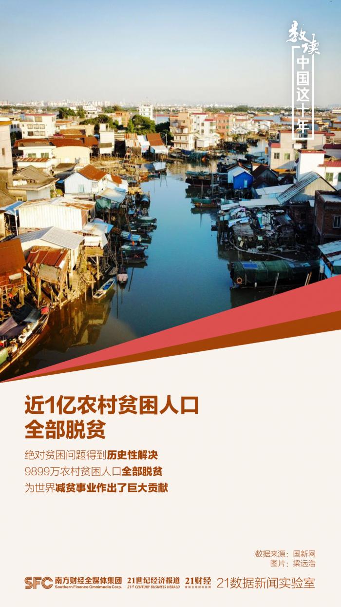 9组数据速览中国十年变化