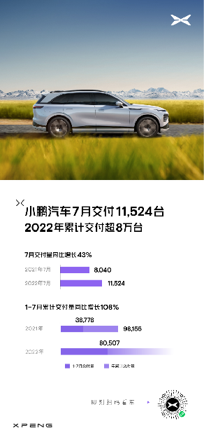 小鹏汽车7月交付11524台 旗舰车型G9本月开放预订