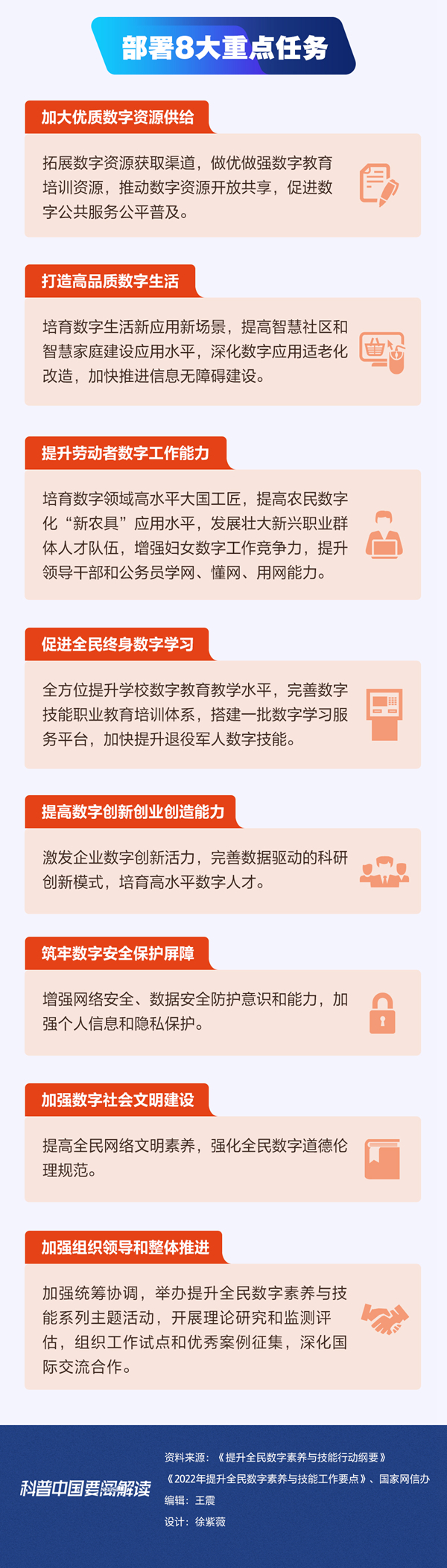 全民数字素养与技能提升月启动 科普图解|弥合数字鸿沟提升全民数字素养与技能_深圳新闻网