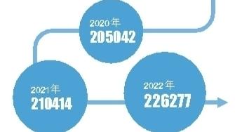 去年深圳消费投诉22万余宗 新兴电商老年人投诉呈增长趋势
