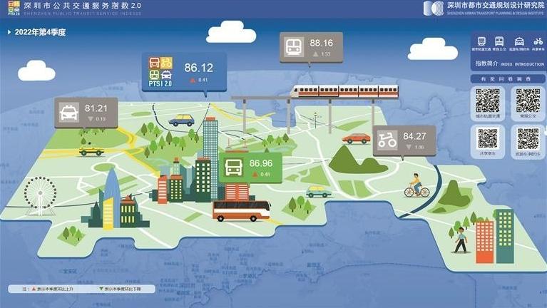 深圳最新一期“公共交通服务指数”测评结果出炉