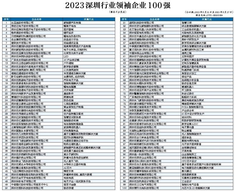 “2023深圳行业领袖企业100强”与“深圳未来行业领袖企业50强”出炉 “大厂”与“小巨人”共赴产业科技创新_深圳新闻网
