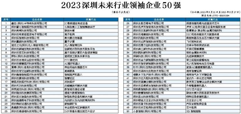 “2023深圳行业领袖企业100强”与“深圳未来行业领袖企业50强”出炉 “大厂”与“小巨人”共赴产业科技创新_深圳新闻网