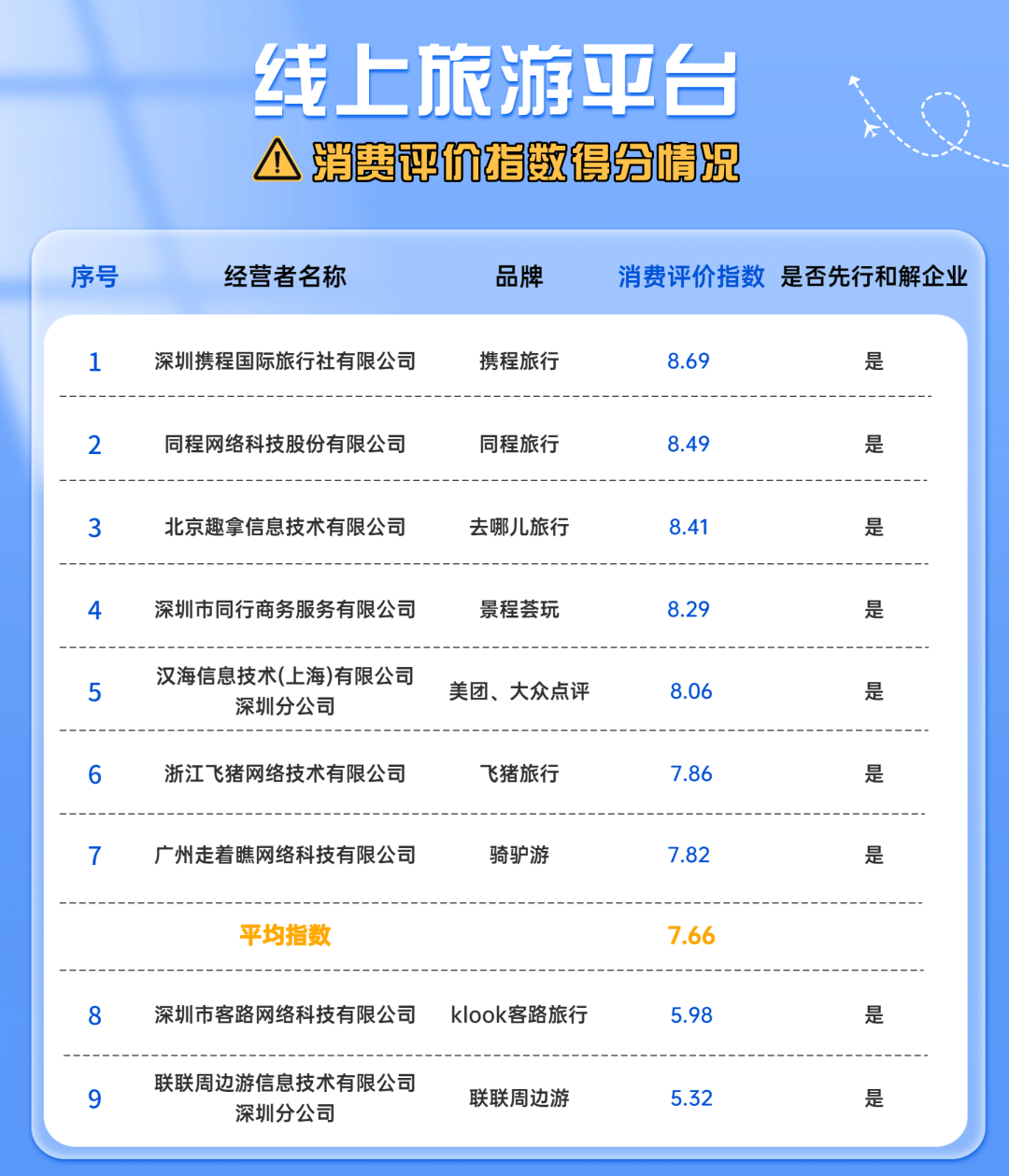 短信服务公司排行线上线下哪个好一点