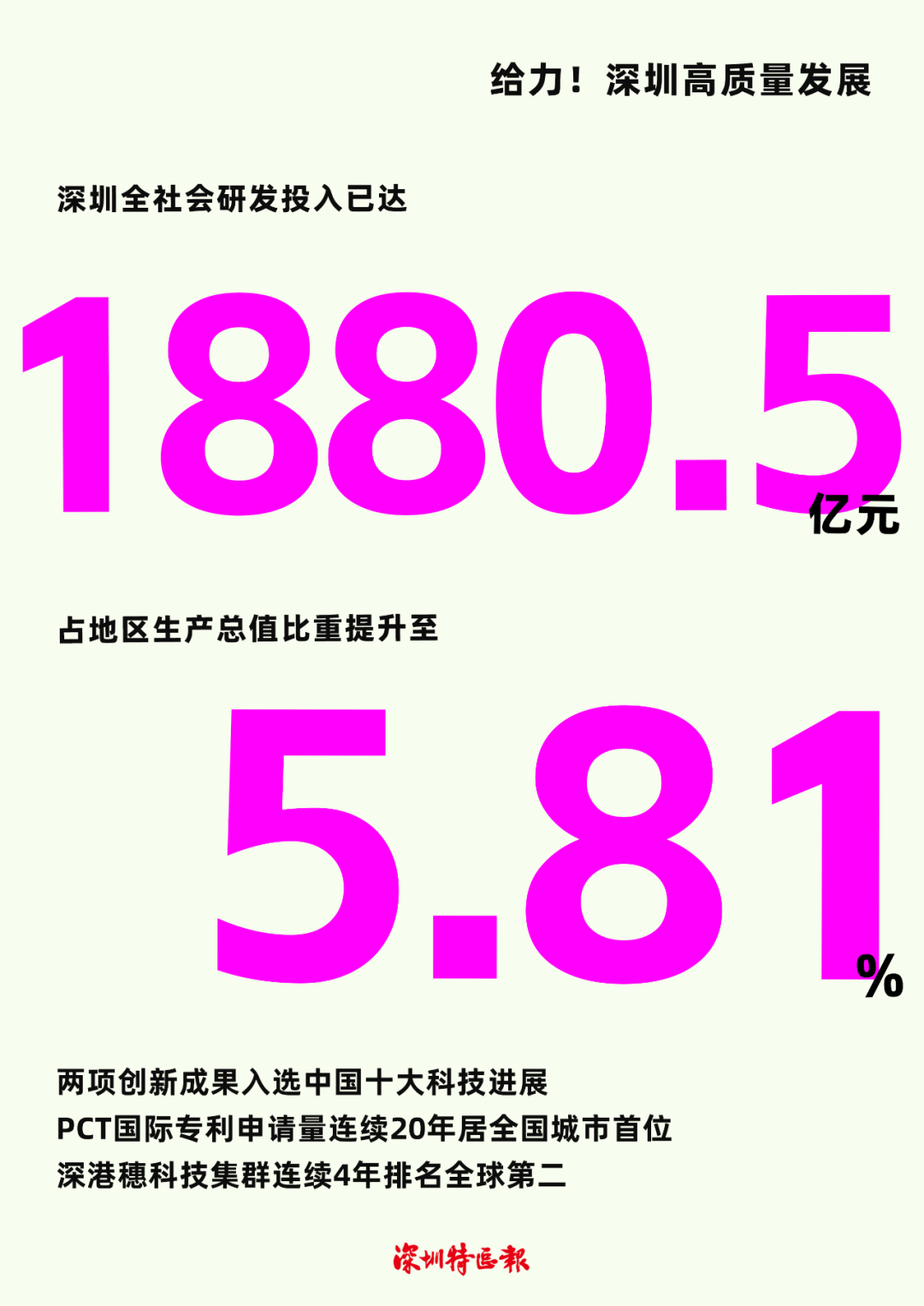 深圳经济社会发展质量之高质的有效提升和量的合理增长全力推动经济