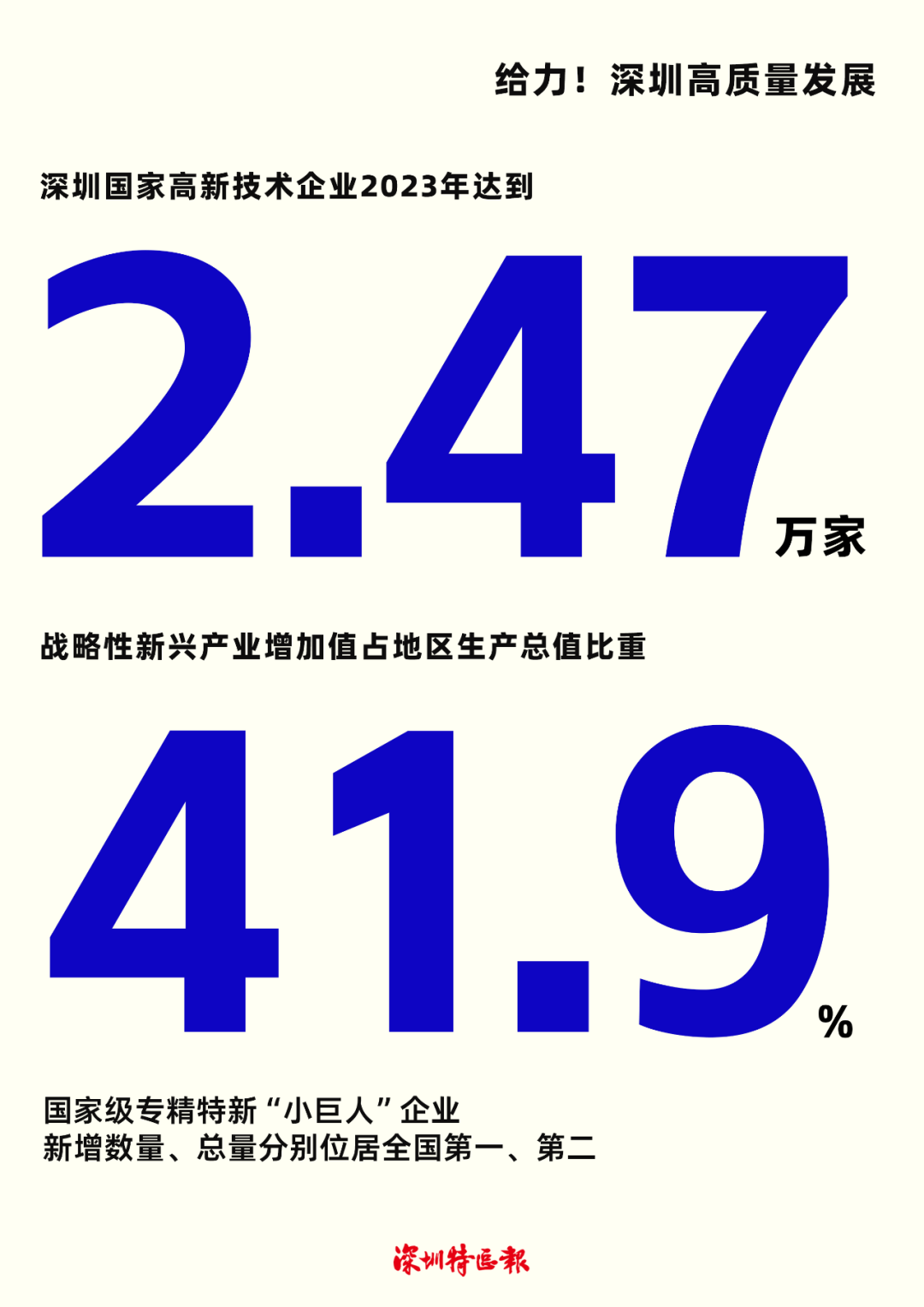 九宫格数据海报看深圳高质量发展