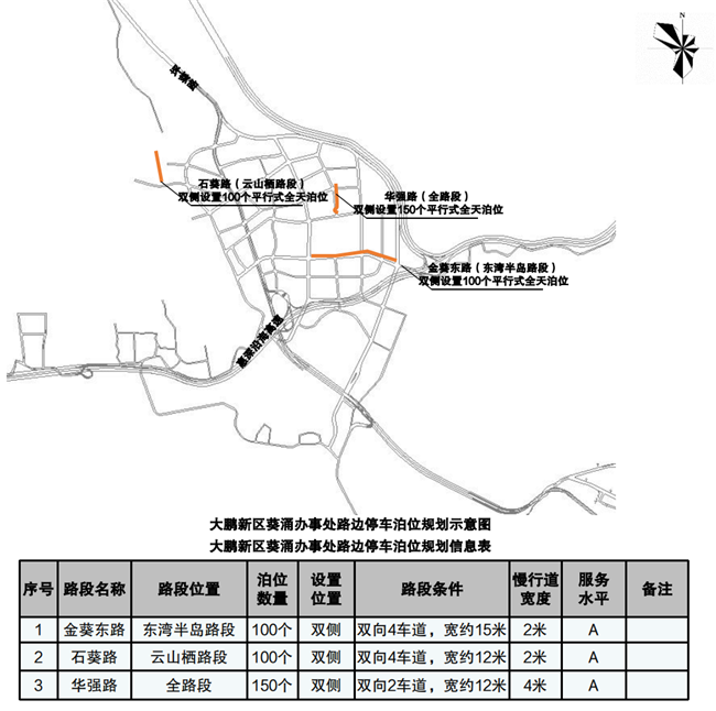 大鹏新区拟新增1598个路边停车位