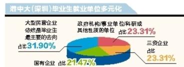 香港中文大学（深圳）发布2023届本科毕业生就业质量报告 过半就业者首选深圳