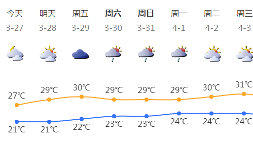 深圳将进入强对流天气多发期 今日有零星小雨