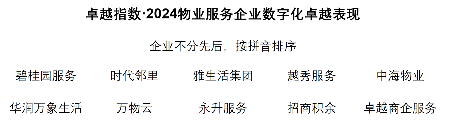 展现沉淀与风采卓越指数612024物业服务卓越表现权威揭晓