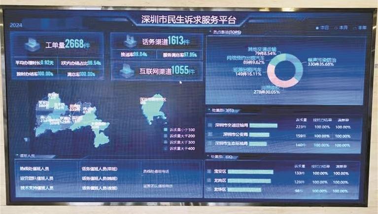 “@深圳—民意速办”平台建立24小时诉求快速响应机制