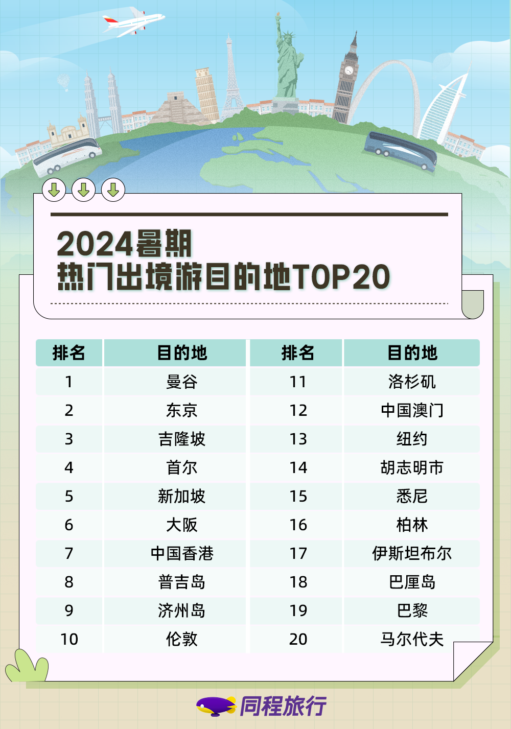 出境游跟团：旅游新风尚