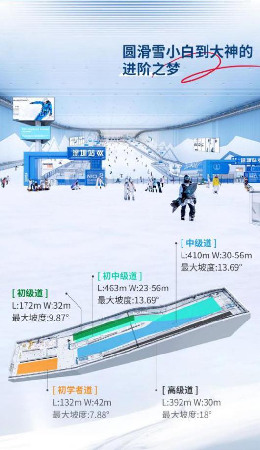 深圳前海华发冰雪世界:北纬22°的“永不落幕冰雪王国”即将启幕_深圳新闻网