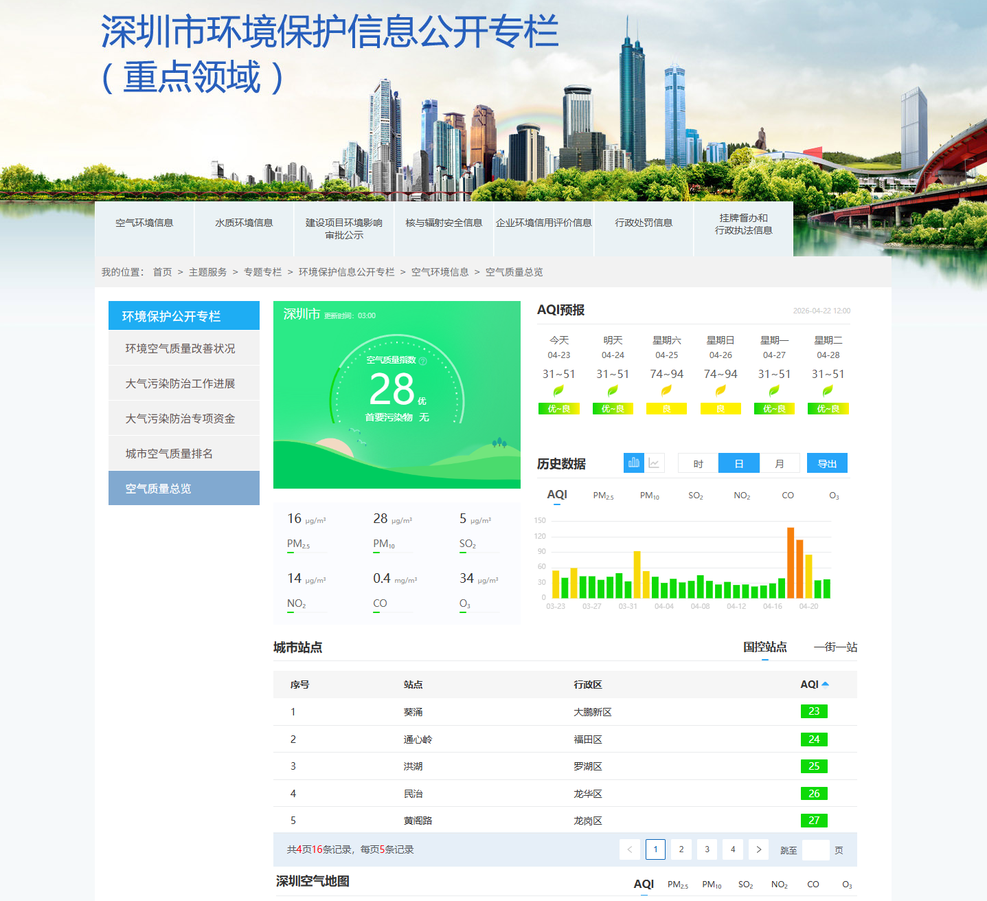 受气象影响深圳现短暂轻霾，整体空气质量稳中向好