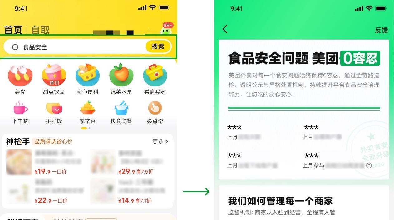 美团首次披露食安巡检数据：累计巡检130余万次，2.4万餐饮商家完成整改