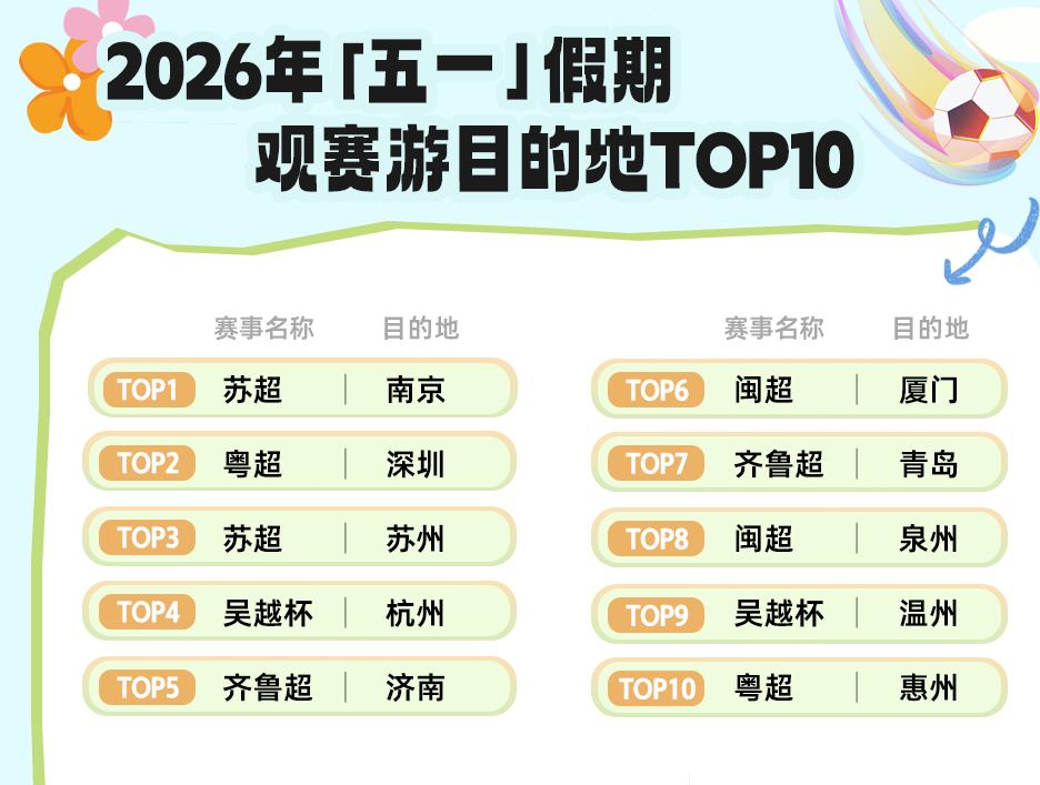 “五一”盘点：深圳旅游市场活力迸发，票根经济与多元体验引领消费热潮