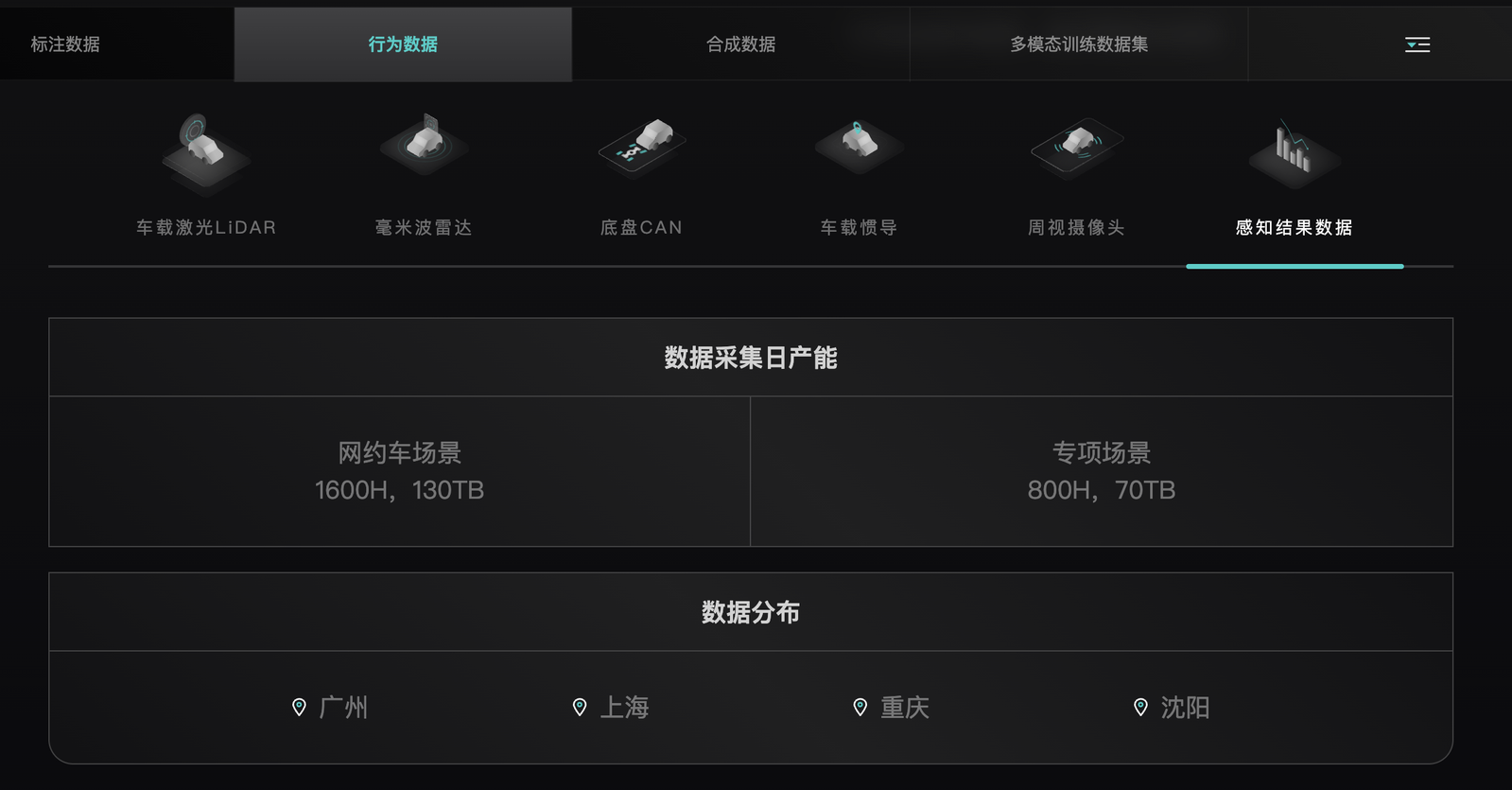 大湾区这家科技企业，首次全面展示丰富数据资产版图
