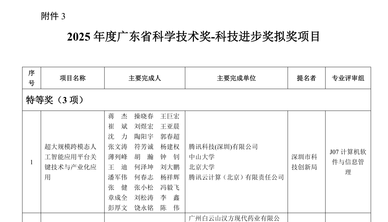 2025年度广东省科学技术奖拟奖项目公示 深圳高校院所及企业多项成果上榜