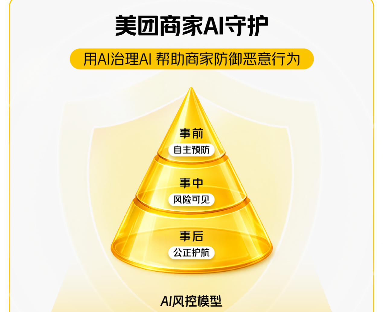美团上线“商家AI守护”系列工具，已有超80万商家启用恶意用户限制功能