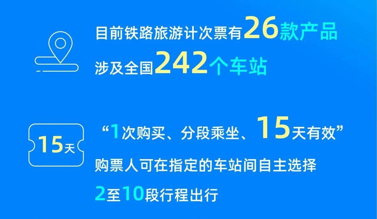 票价为成人旅客的5折 今起儿童旅客可购买铁路旅游计次票