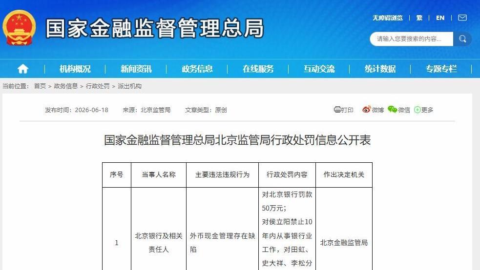 北京银行同日收京深两地罚单，深圳分行票据违规被罚百万