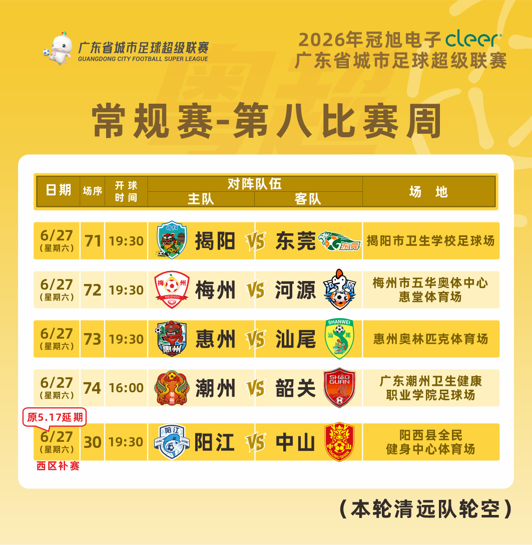 粤超第八比赛周门票预约明天22点截止！附上射手榜