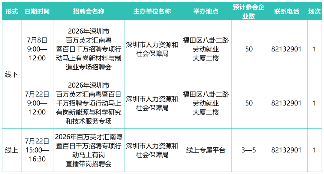 马上有岗！7月深圳招聘日历出炉 全市将举办87场招聘活动